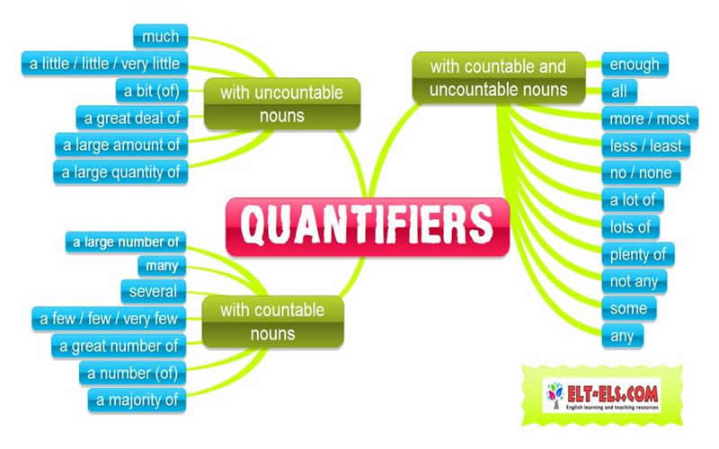 Quantifiers