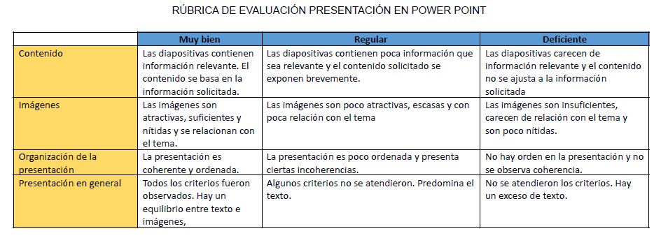 Botón Rúbirca Power Point