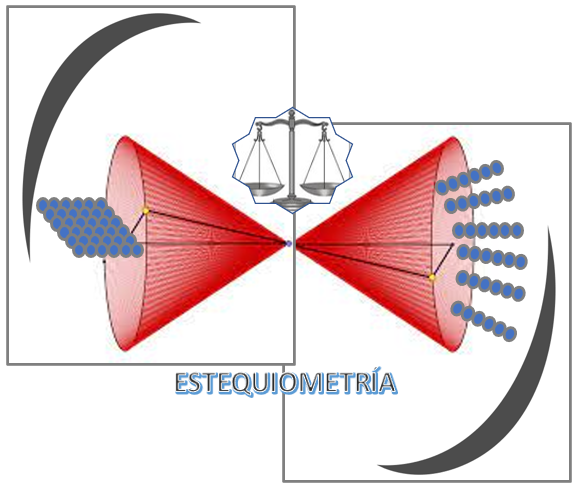 1.6 Relaciones estequiométricas mol-mol y masa-masa