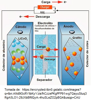1.9 Celdas y aplicaciones