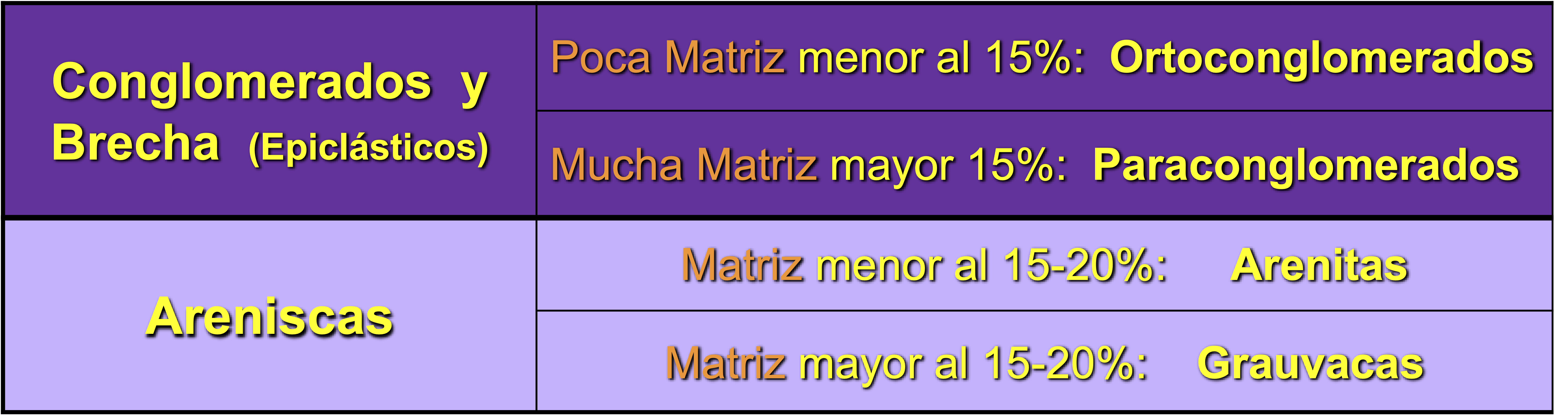 areniscas y conglomerados