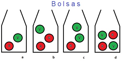 esta imagen muestra la representación de 4 bolsas