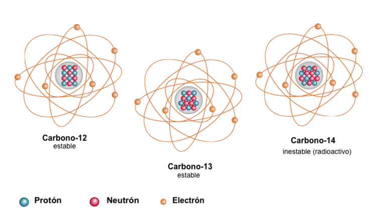 isotopos-C