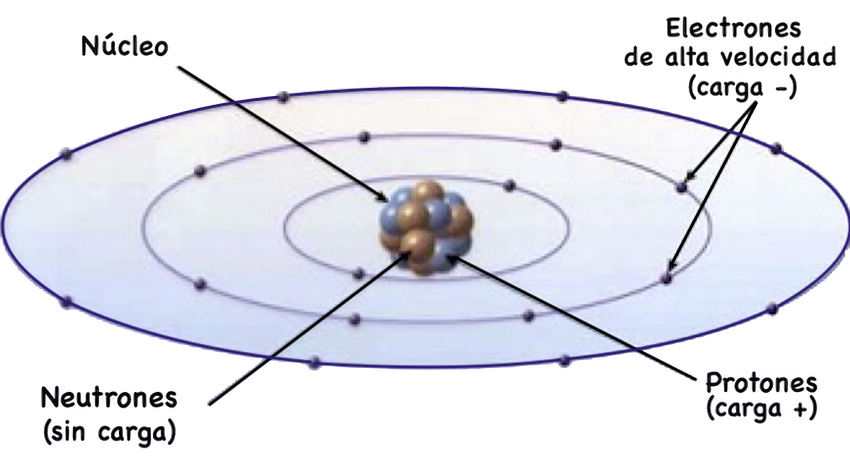 atomo