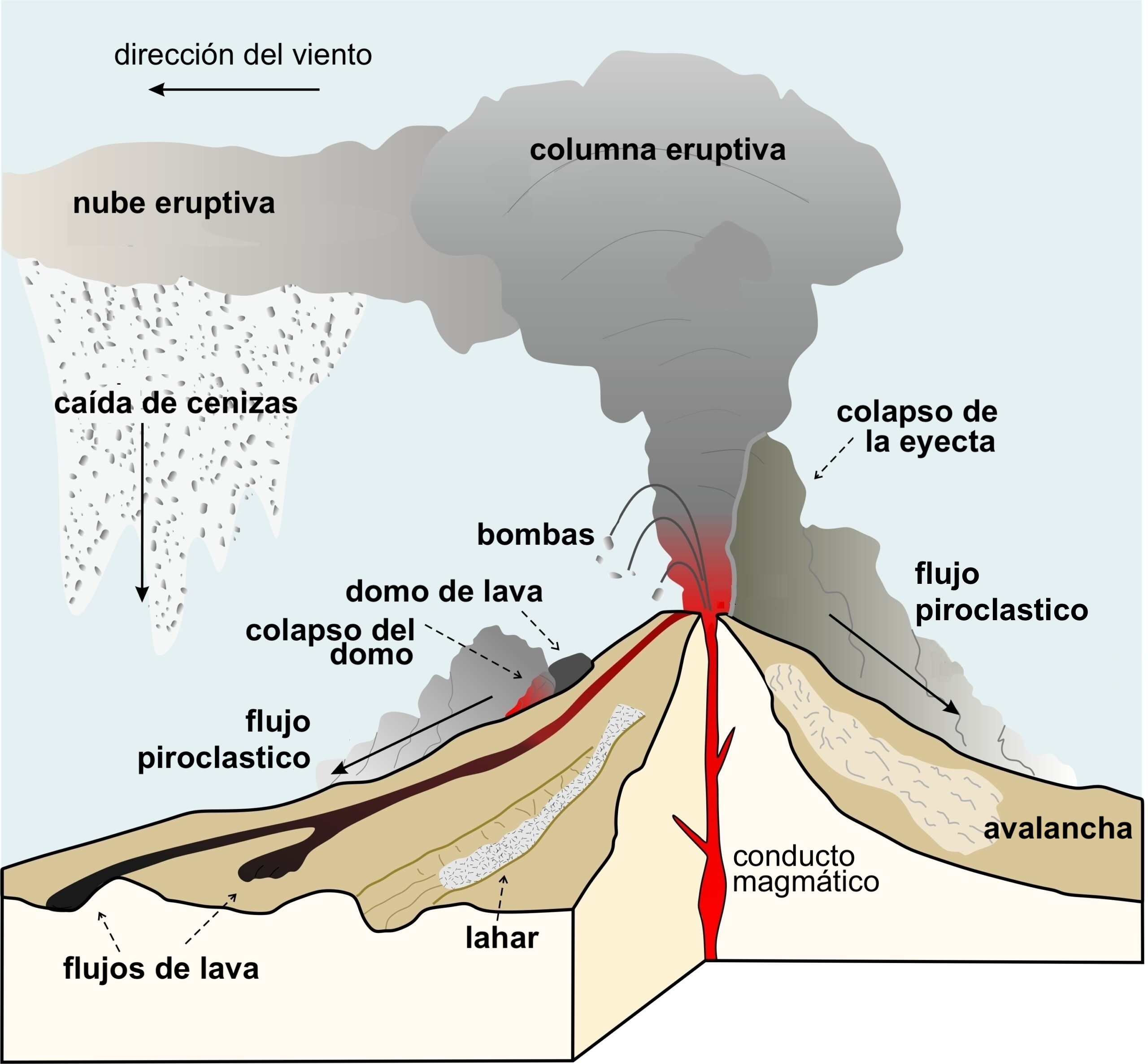 materiales volcanicos