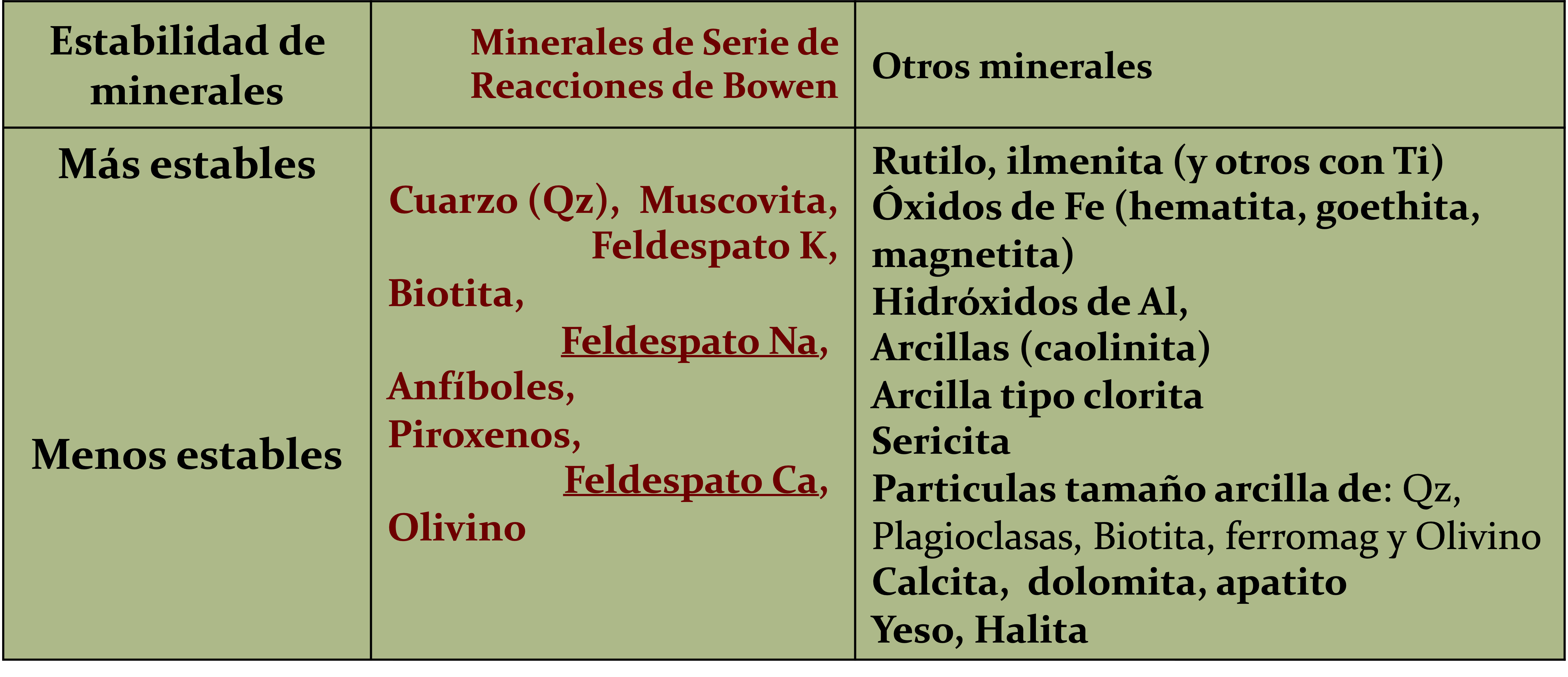 Estabilidad Mineral