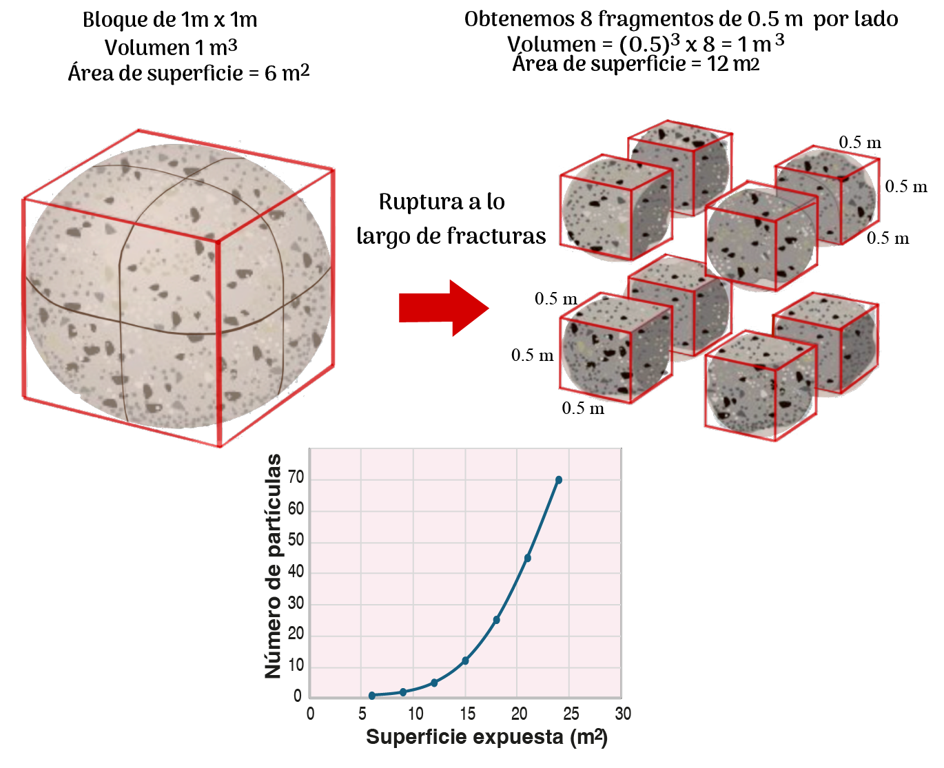 superficies fracturamiento