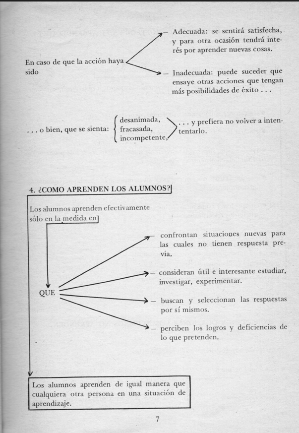 Cómo aprende un alumno