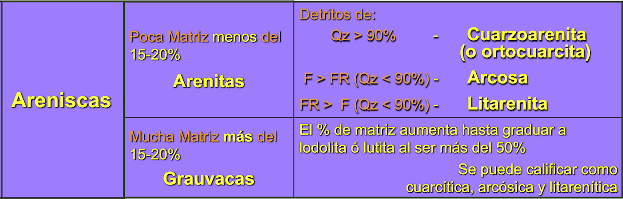 Areniscas