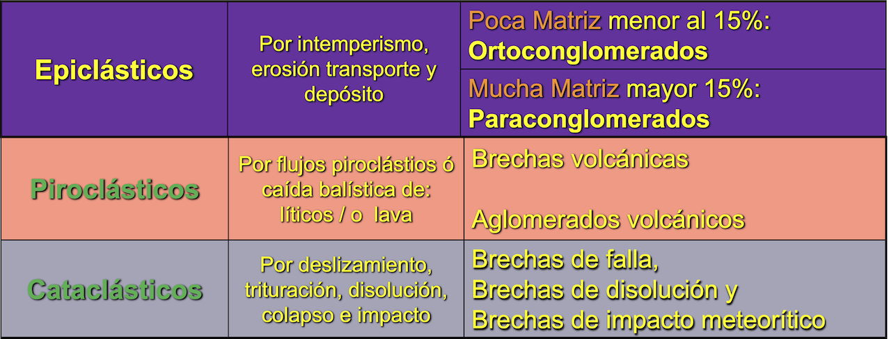 conglomerados