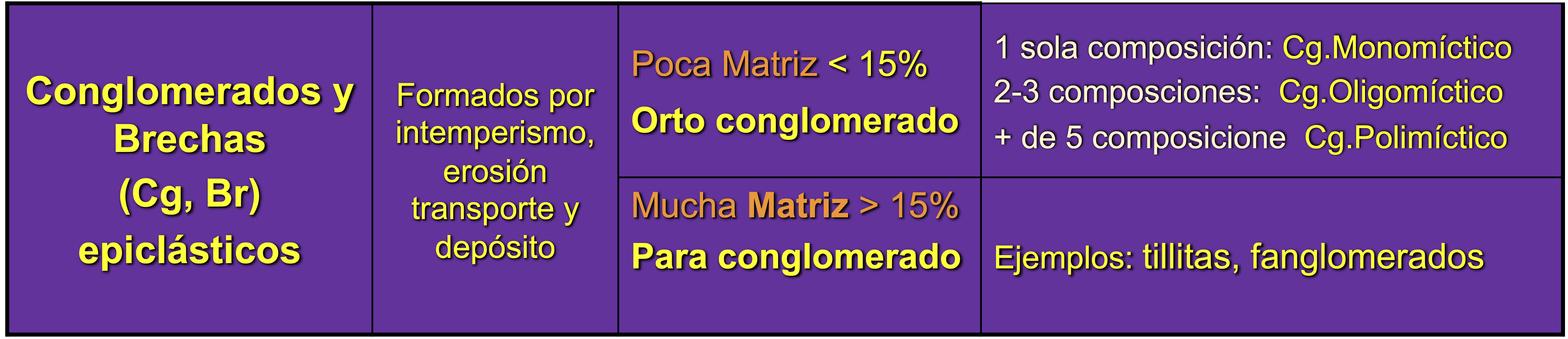 conglomerados epiclasticos