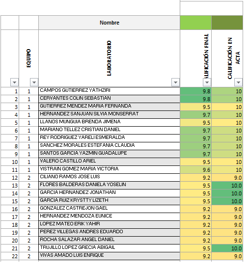 Lista de calificaciones 2026-2